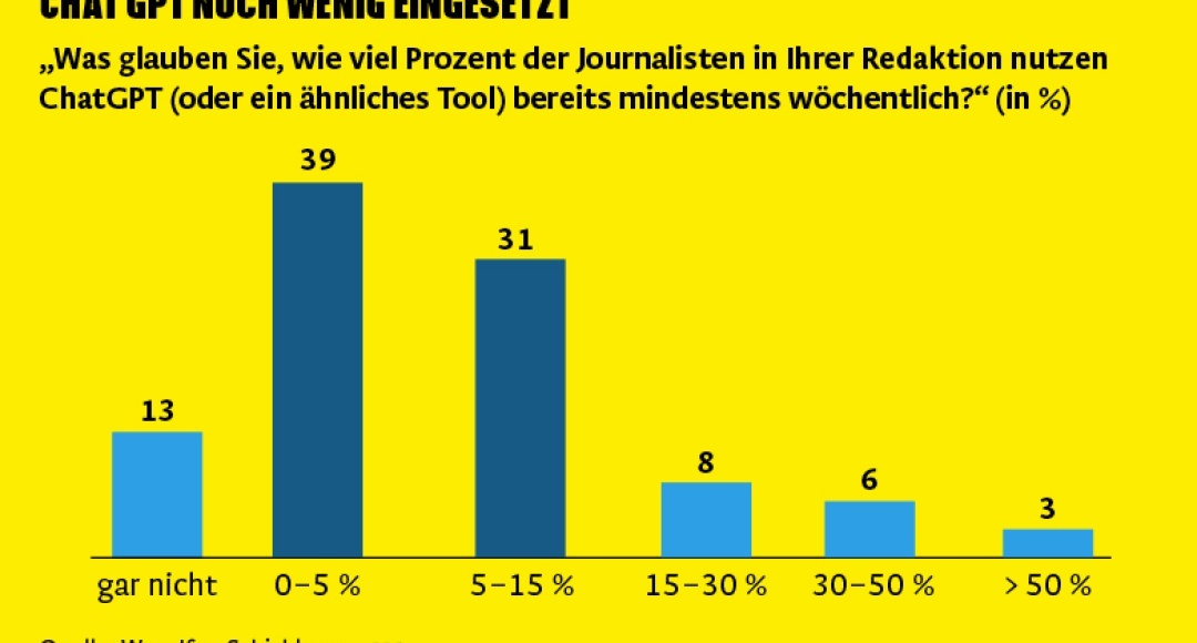 Studie: Wie knstliche Intelligenz in Newsrooms ankommt: kress.de
